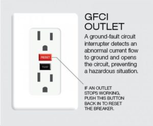 Property Management infographic for how to reset gfci outlet